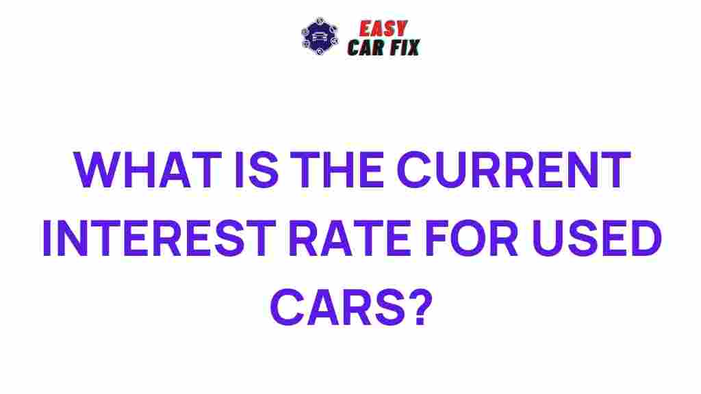 used-car-interest-rates